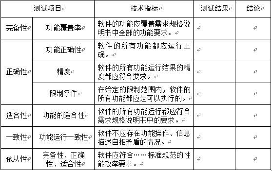 软件产品功能性要求