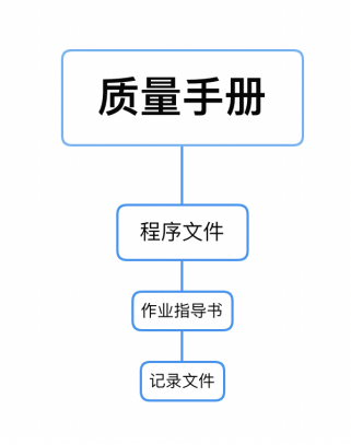 软件测评实验室