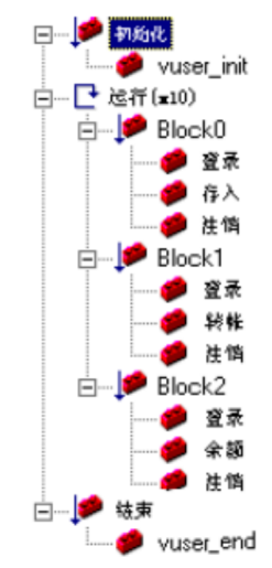 loadrunner测试工具