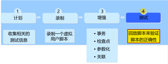 软件测评loadrunner