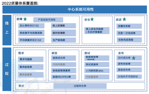 软件测试质量