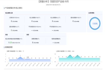 软件测试质量体系