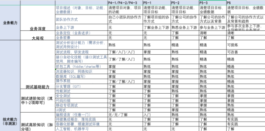 软件测试团队