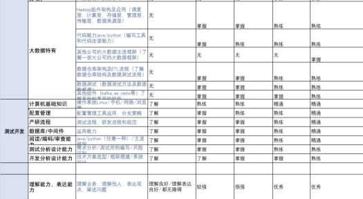 软件测试团队