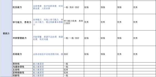 软件测试团队