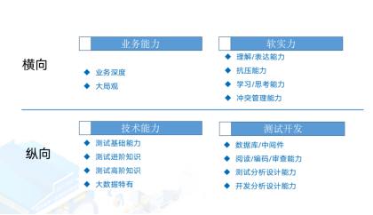 软件测试团队