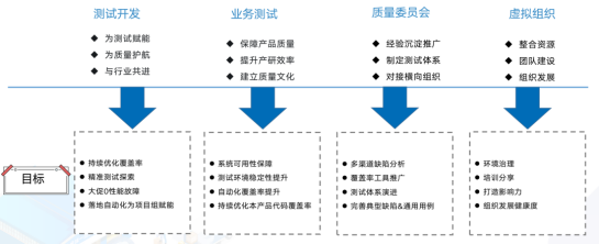 软件测试团队管理