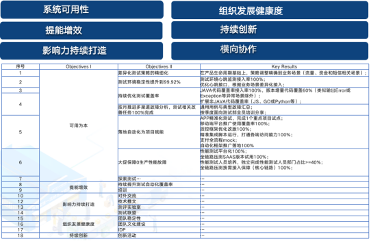 软件测试团队管理