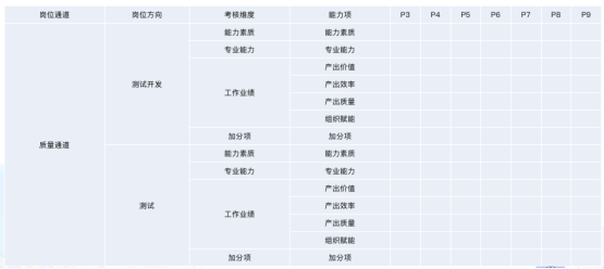 软件测试管理