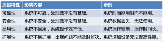 性能测试需求