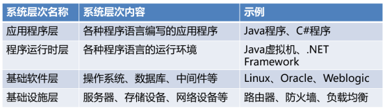 性能测试需求