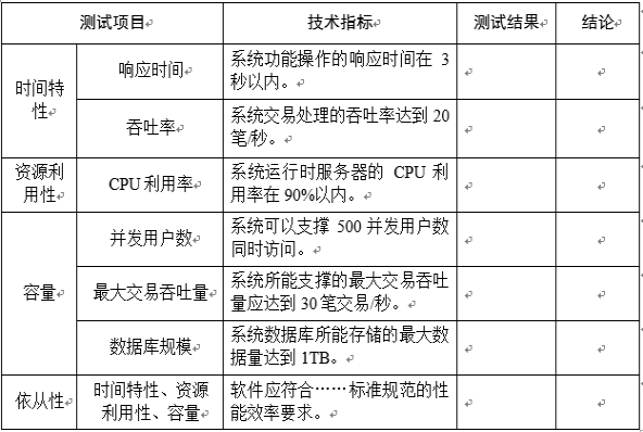 软件检测CNAS认可