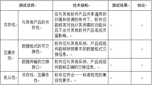 软件测试cnas认可