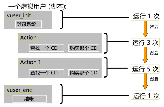 软件测评实验室