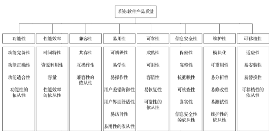 软件测试cnas认可