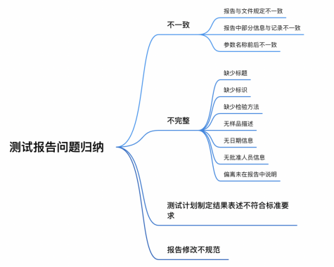 cnas认可