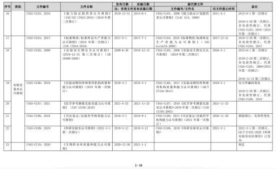 软件测试实验室