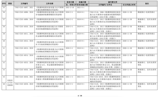 CNAS软件测试认可