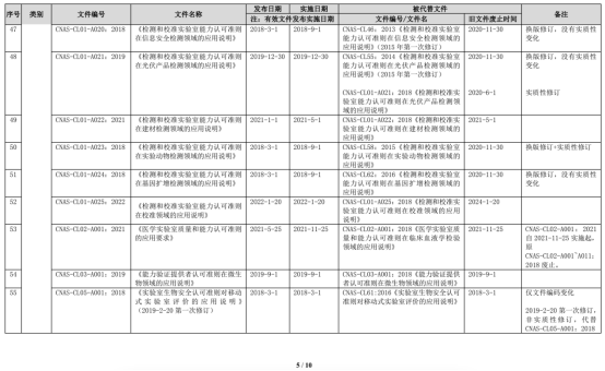 软件测试CNAS