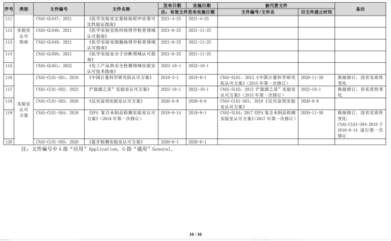 软件测试CNAS认可