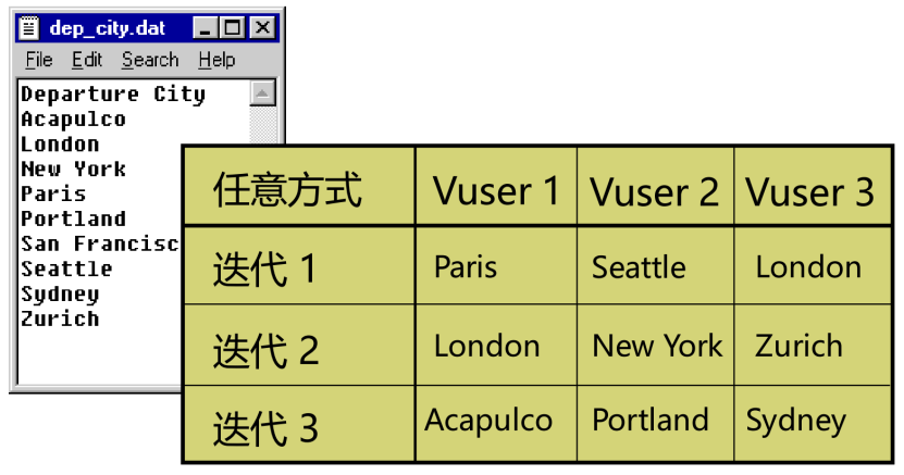 性能测试loadrunner