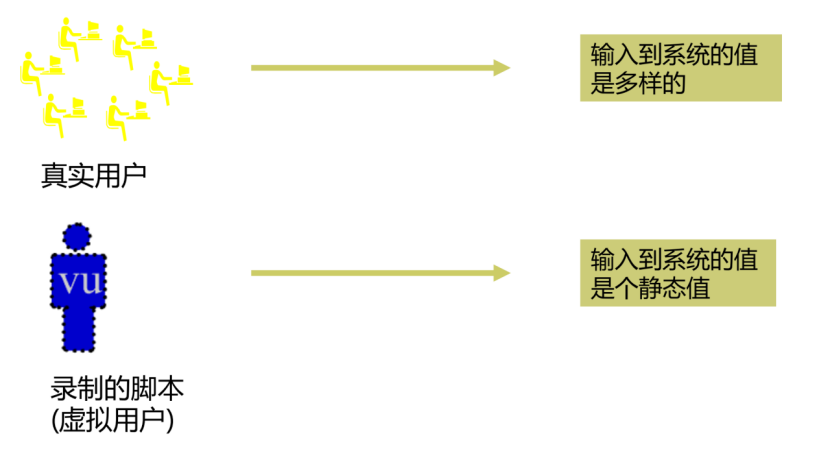 性能测试工具