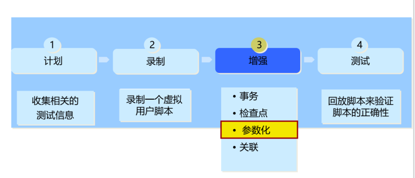 loadrunner