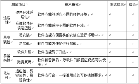 CNAS软件实验室