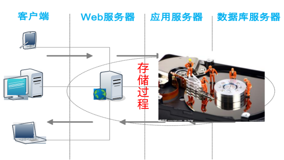 软件性能测试工具