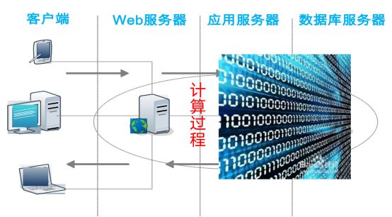 软件性能测试工具