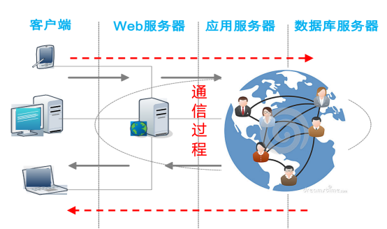 软件性能测试工具