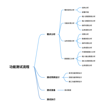 软件功能测试工具