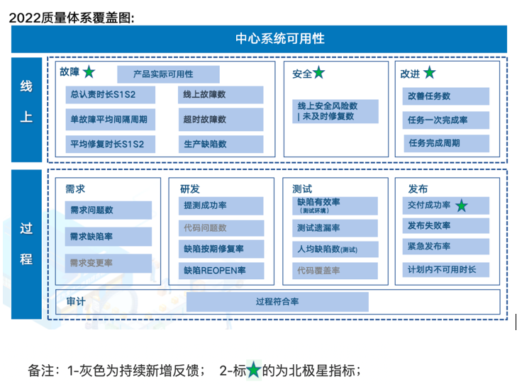 软件测试团队