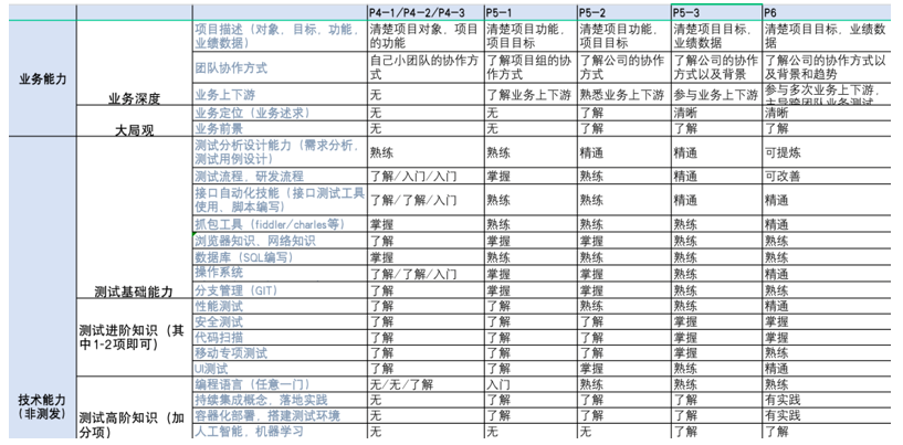 软件测试团队管理体系