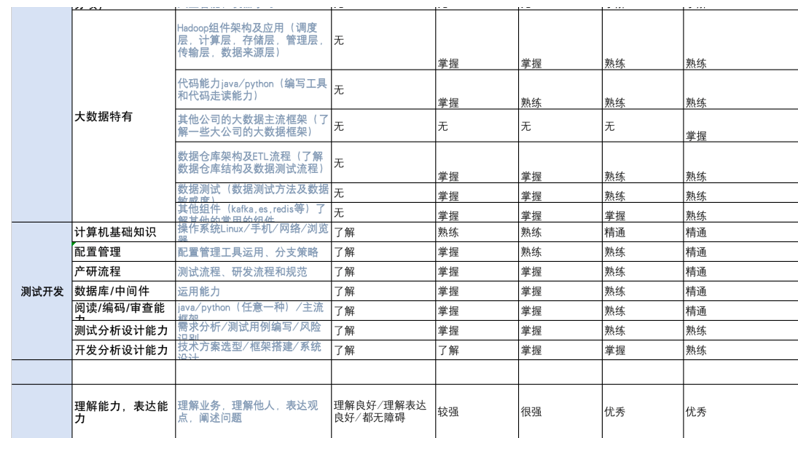 软件测试管理体系