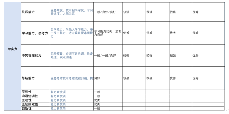 软件测试质量管理