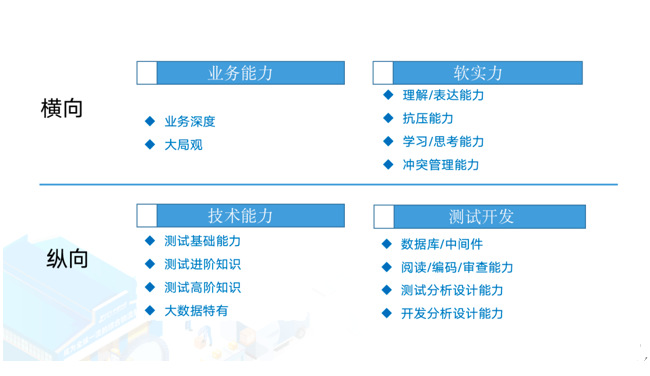 软件测试团队