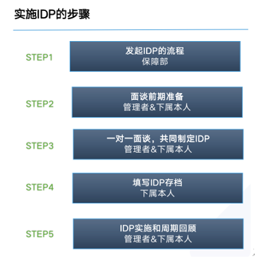 软件测试管理体系