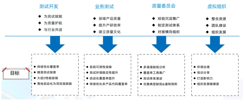 软件测试管理体系