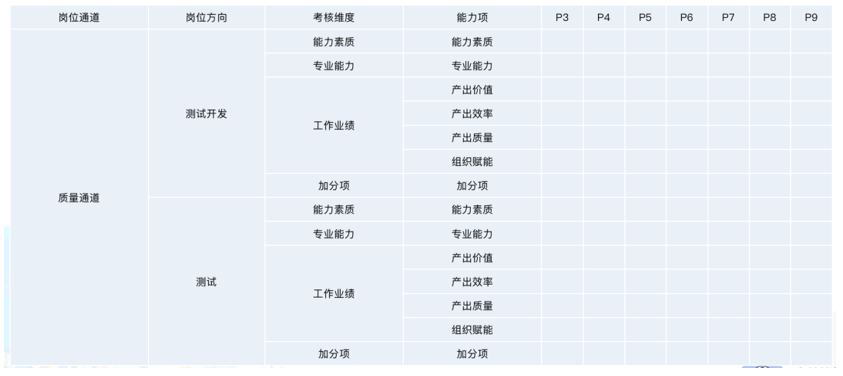 软件测试管理体系