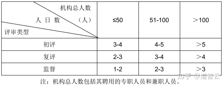 软件cnas认证费用