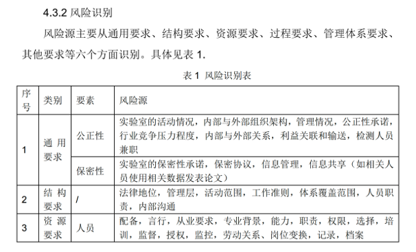 cnas软件检测机构