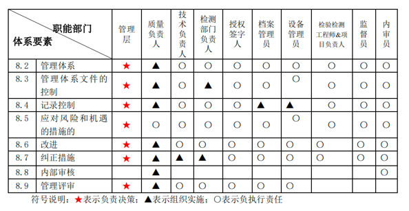 CNAS软件测试