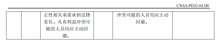 软件测试cnas