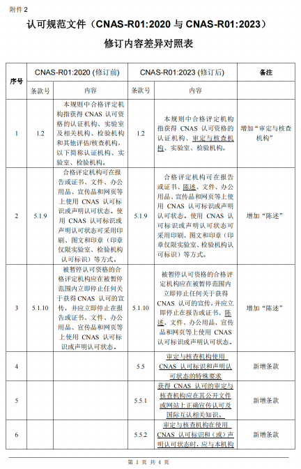 软件测试cnas认可