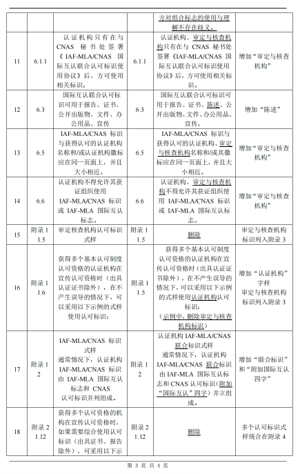 软件测试cnas认可文件