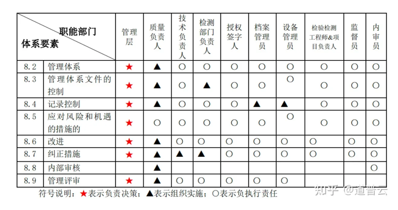 软件测试实验室